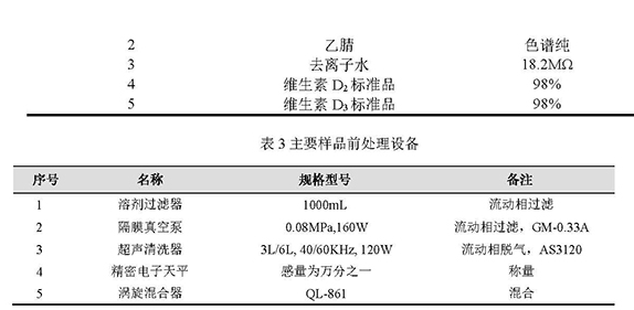 二維系統(tǒng)測定維生素D方案