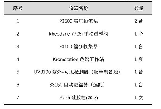 食用油中極性組分（PC）的測(cè)定-20g flash柱制備