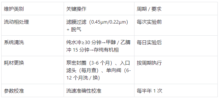 HPLC 輸液泵日常維護與故障預防概括
