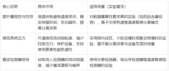 液相色譜柱溫箱的核心優(yōu)勢及適用場景