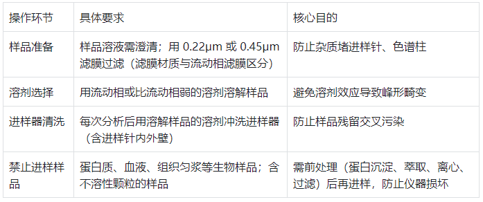 進(jìn)樣系統(tǒng)操作規(guī)范
