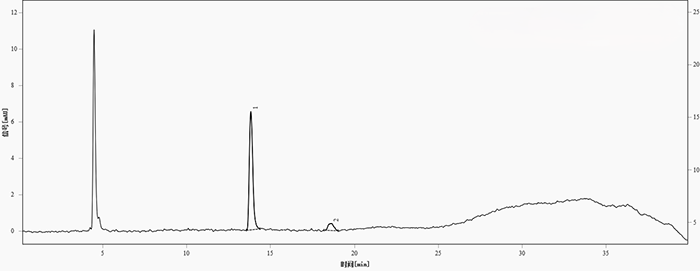 圖1. 供試品中的青霉胺與青霉胺二硫化物分離色譜圖 (色譜峰，1-青霉胺；2-青霉胺二硫化物)