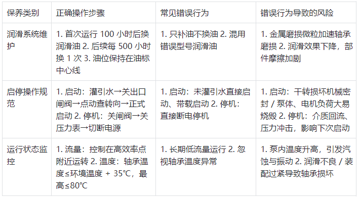 恒流泵核心保養(yǎng)項目與操作規(guī)范表