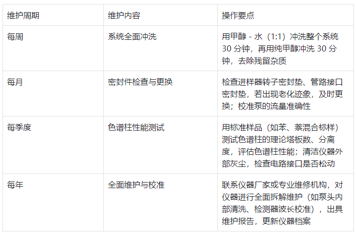 周期維護(hù)計(jì)劃表