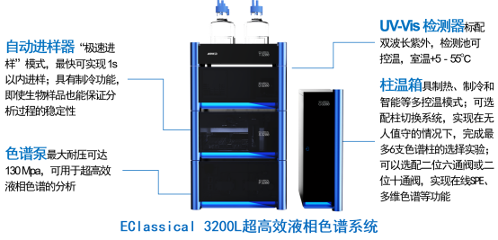 圖1.液相色譜儀結(jié)構(gòu)示意圖