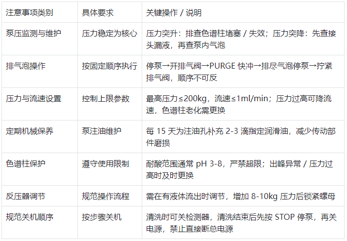 表 1.日常使用核心注意事項