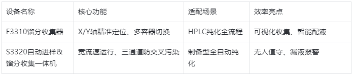 表格2.自動(dòng)化輔助設(shè)備功能對(duì)比表